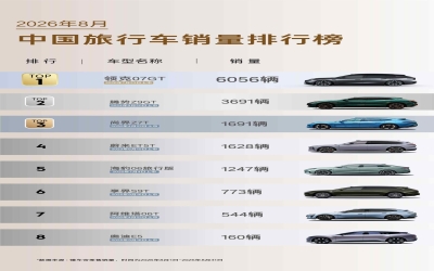 销量登顶，领克07GT坐稳中国旅行车8月销量第一