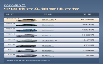 中国旅行车8月销量第一，领克07GT的底气在哪